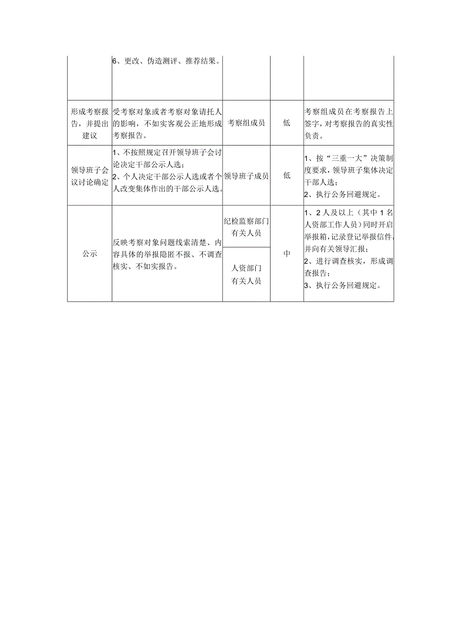 企业中层干部任职管理业务事项廉洁风险及防控措施.docx_第3页