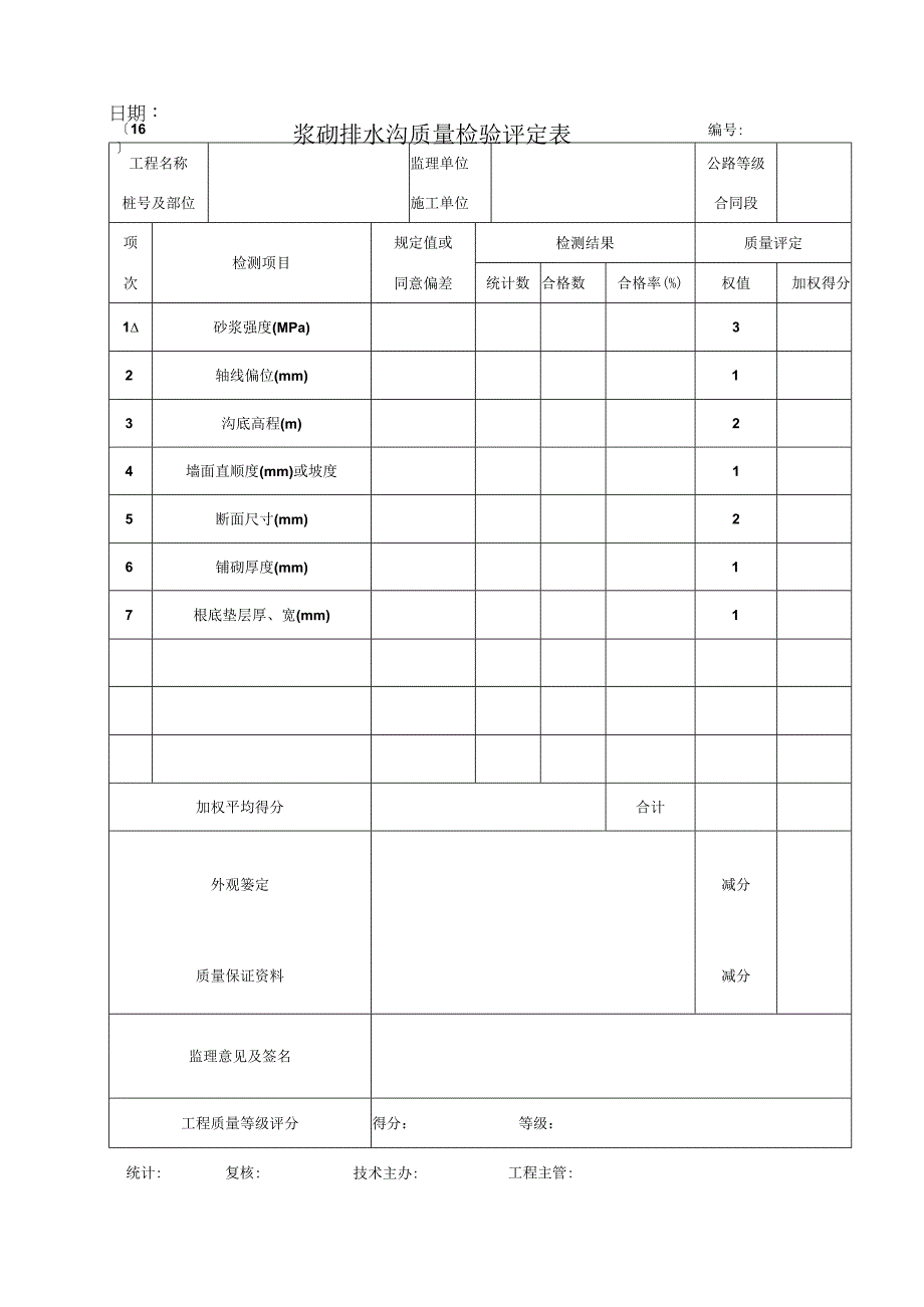 2023年浆砌排水沟质量检验评定表.docx_第1页