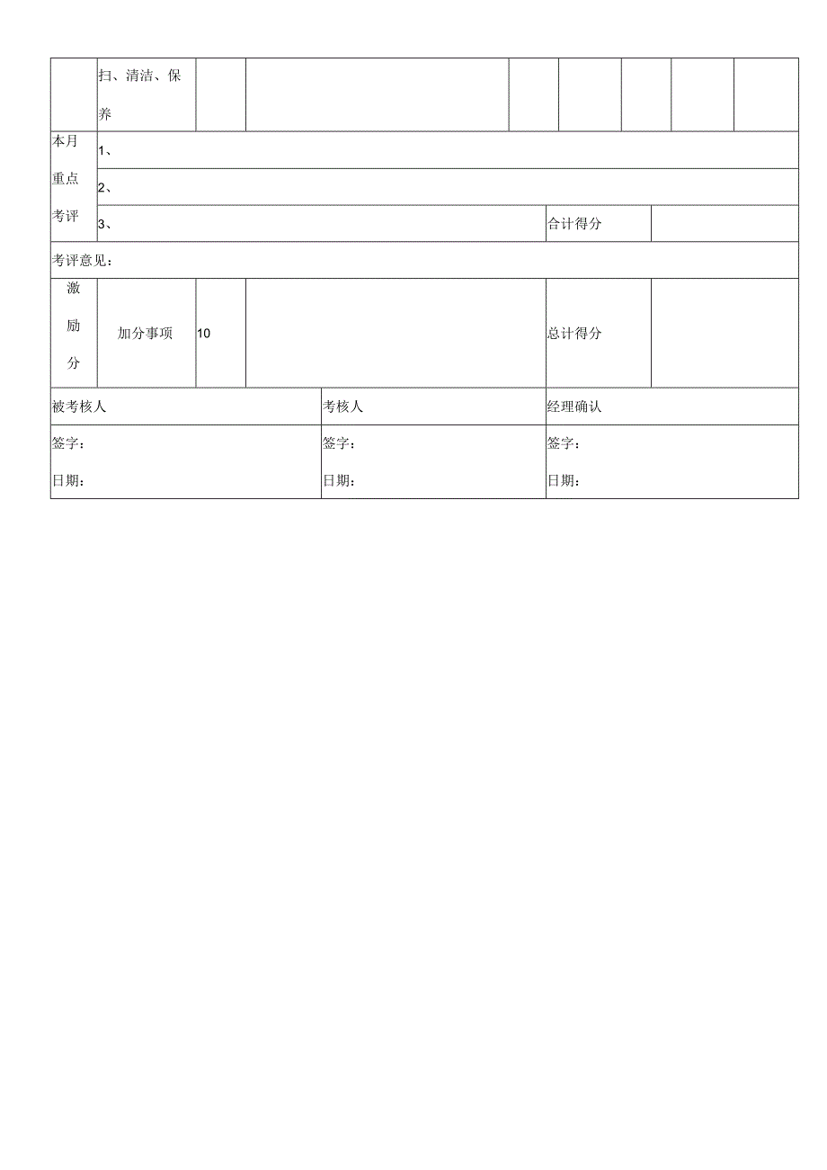 2023年店长绩效评估指标量表.docx_第2页