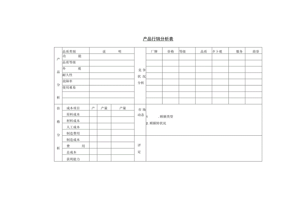 产品行销分析表.docx_第1页