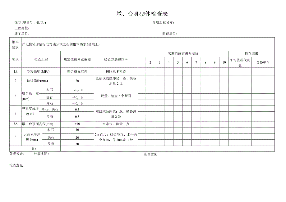 2023年墩台身砌体检查表.docx_第1页