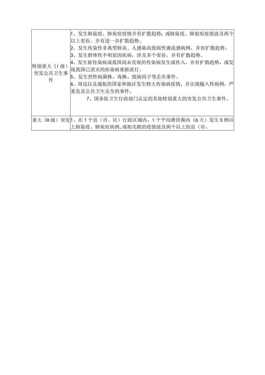 公司突发公共卫生及群体性事件应急专项预案.docx_第2页