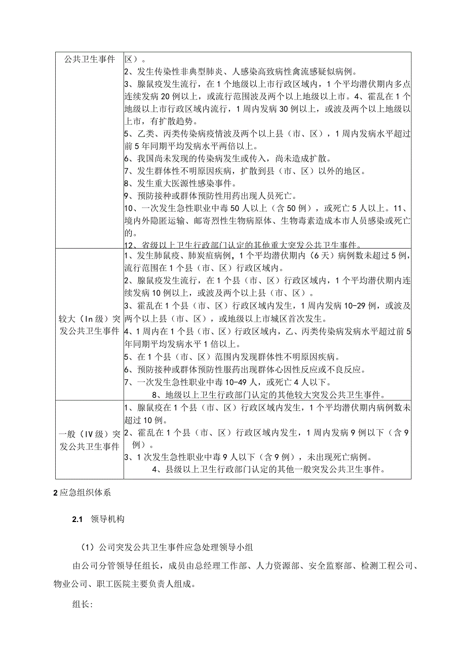 公司突发公共卫生及群体性事件应急专项预案.docx_第3页