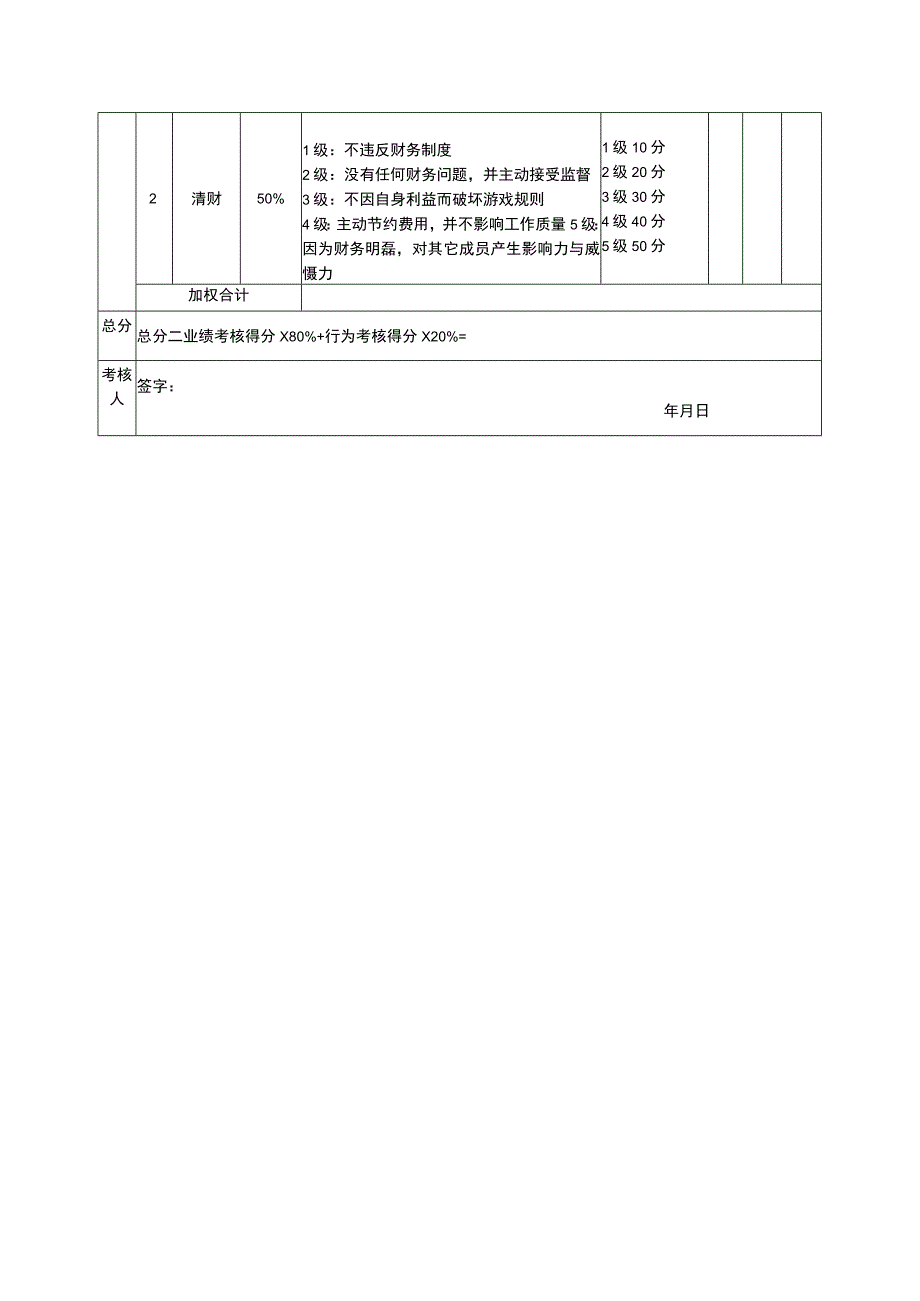 2023年辅料采购专员考核评分表〔月度〕.docx_第2页