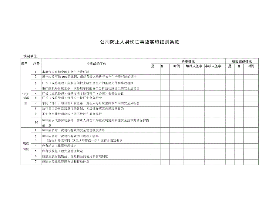 公司防止人身伤亡事故实施细则条款.docx_第1页