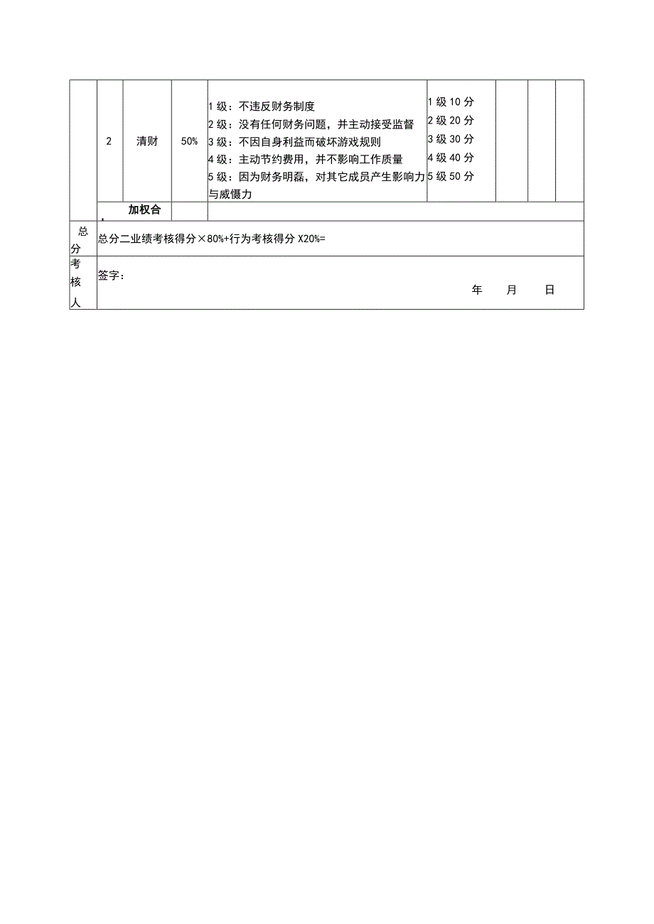 2023年大宗商品采购专员考核评分表〔月度〕.docx_第2页