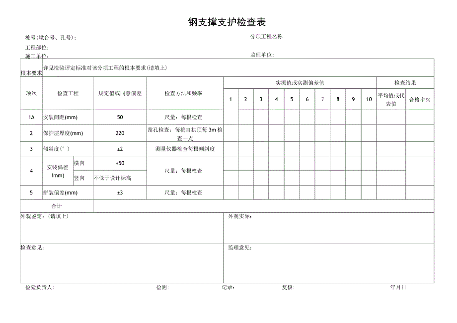 2023年钢支撑支护检查表.docx_第1页