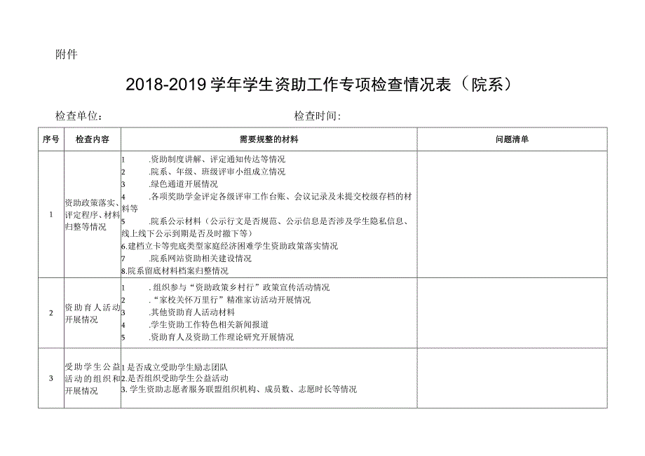 20182019学年学生资助工作专项检查情况表.docx_第1页