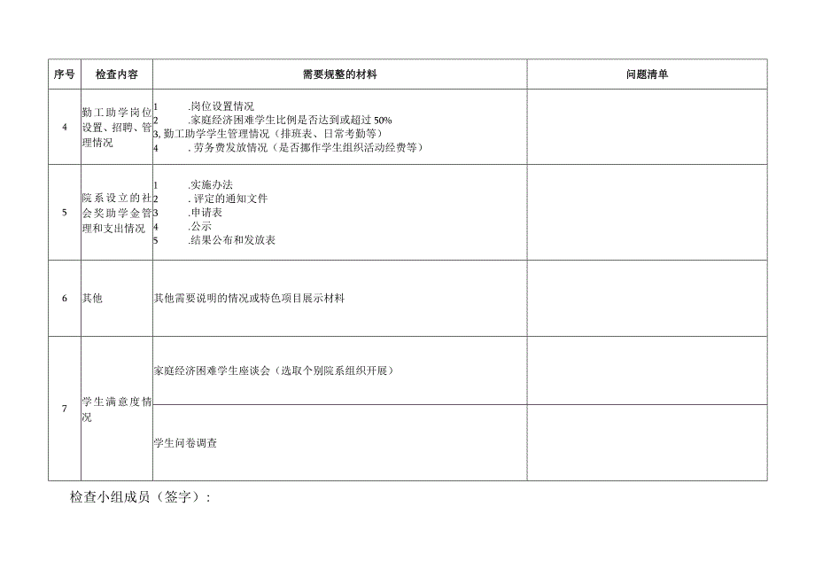 20182019学年学生资助工作专项检查情况表.docx_第2页