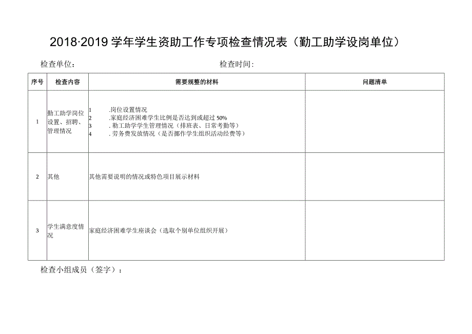 20182019学年学生资助工作专项检查情况表.docx_第3页