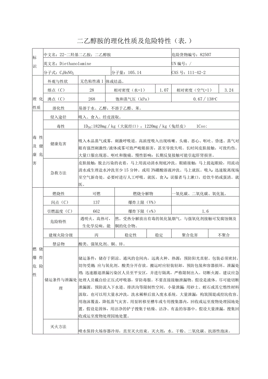 2023年二乙醇胺的理化性质及危险特性.docx_第1页