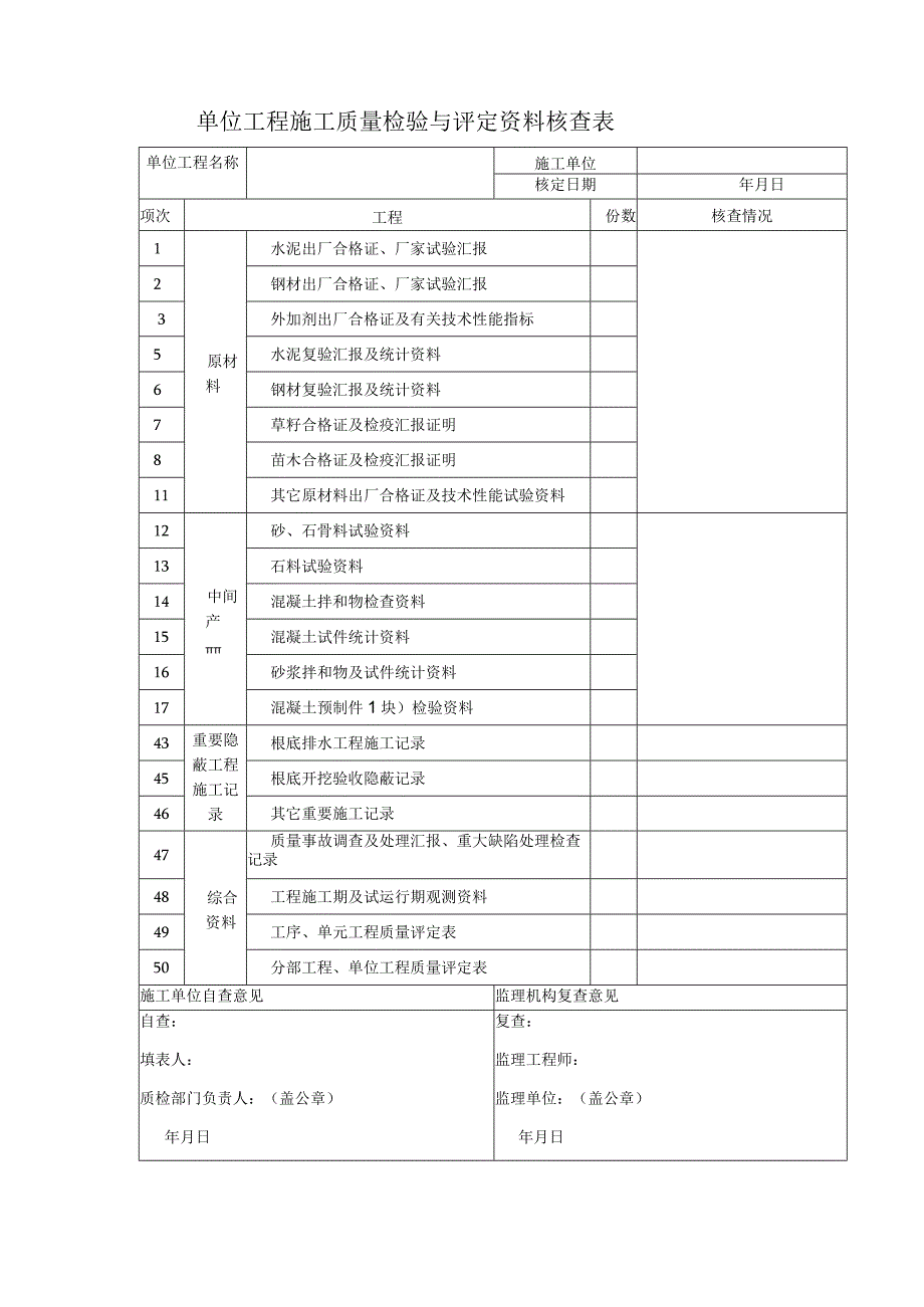 2023年单位工程施工质量检验与评定资料核查表.docx_第1页