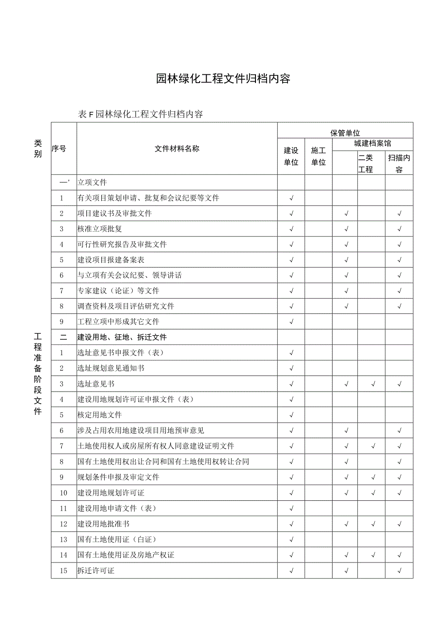 园林绿化工程文件归档内容.docx_第1页