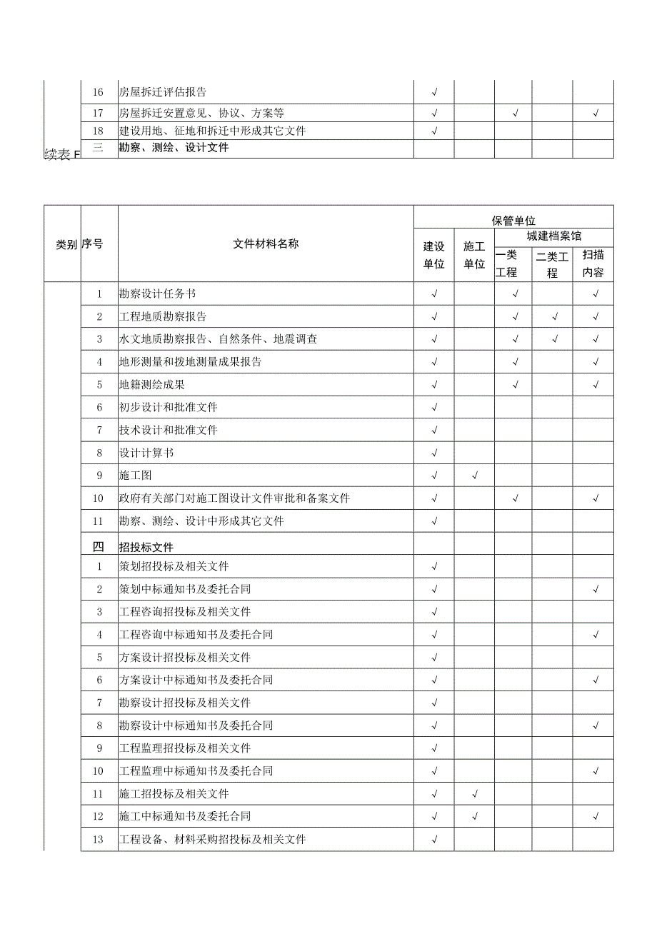 园林绿化工程文件归档内容.docx_第2页