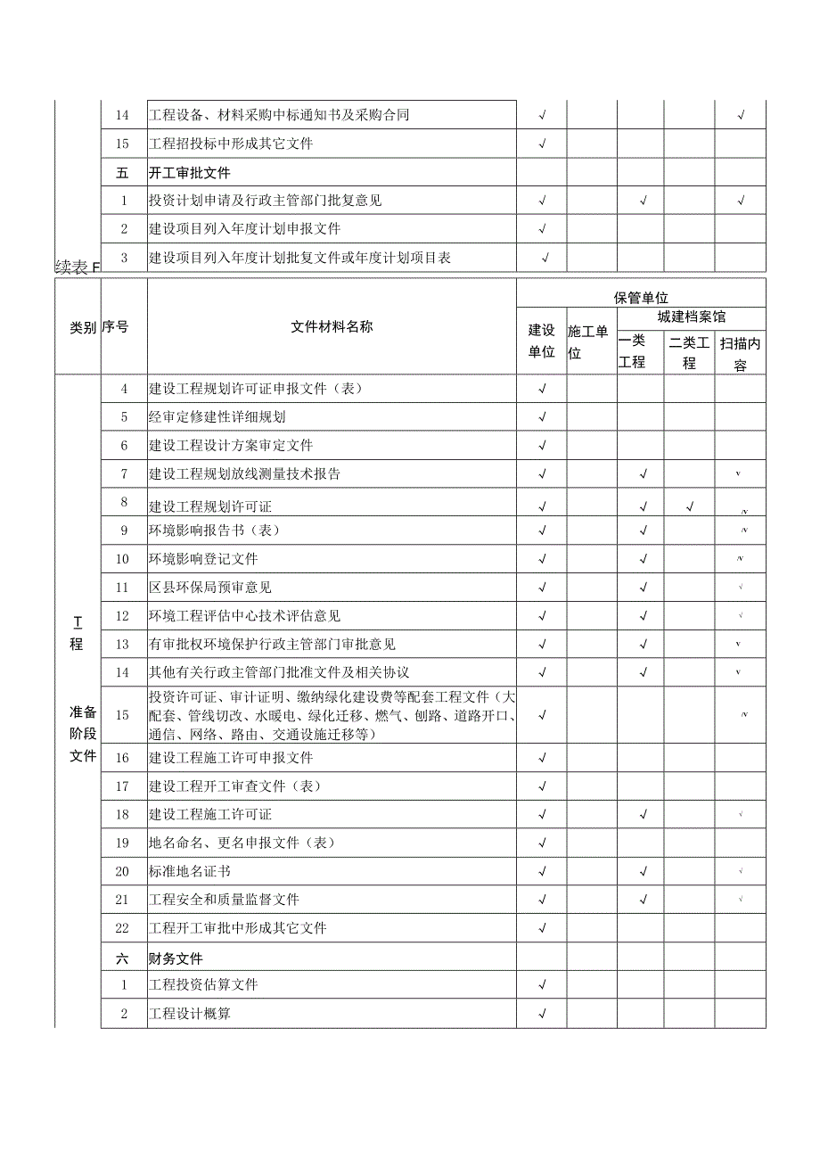 园林绿化工程文件归档内容.docx_第3页