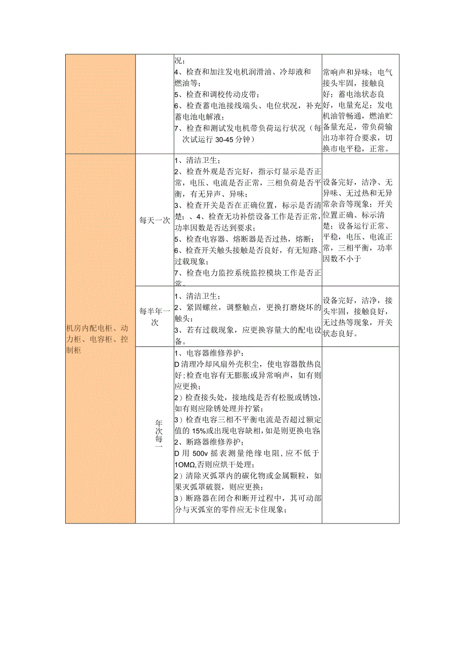 医院供配电设备及照明系统管理要求及维护保养计划方案.docx_第3页