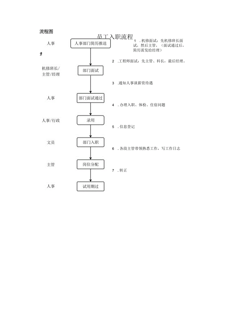 员工入职流程.docx_第1页