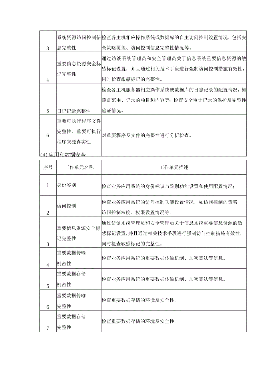 商用密码应用安全性评估项目需求.docx_第3页