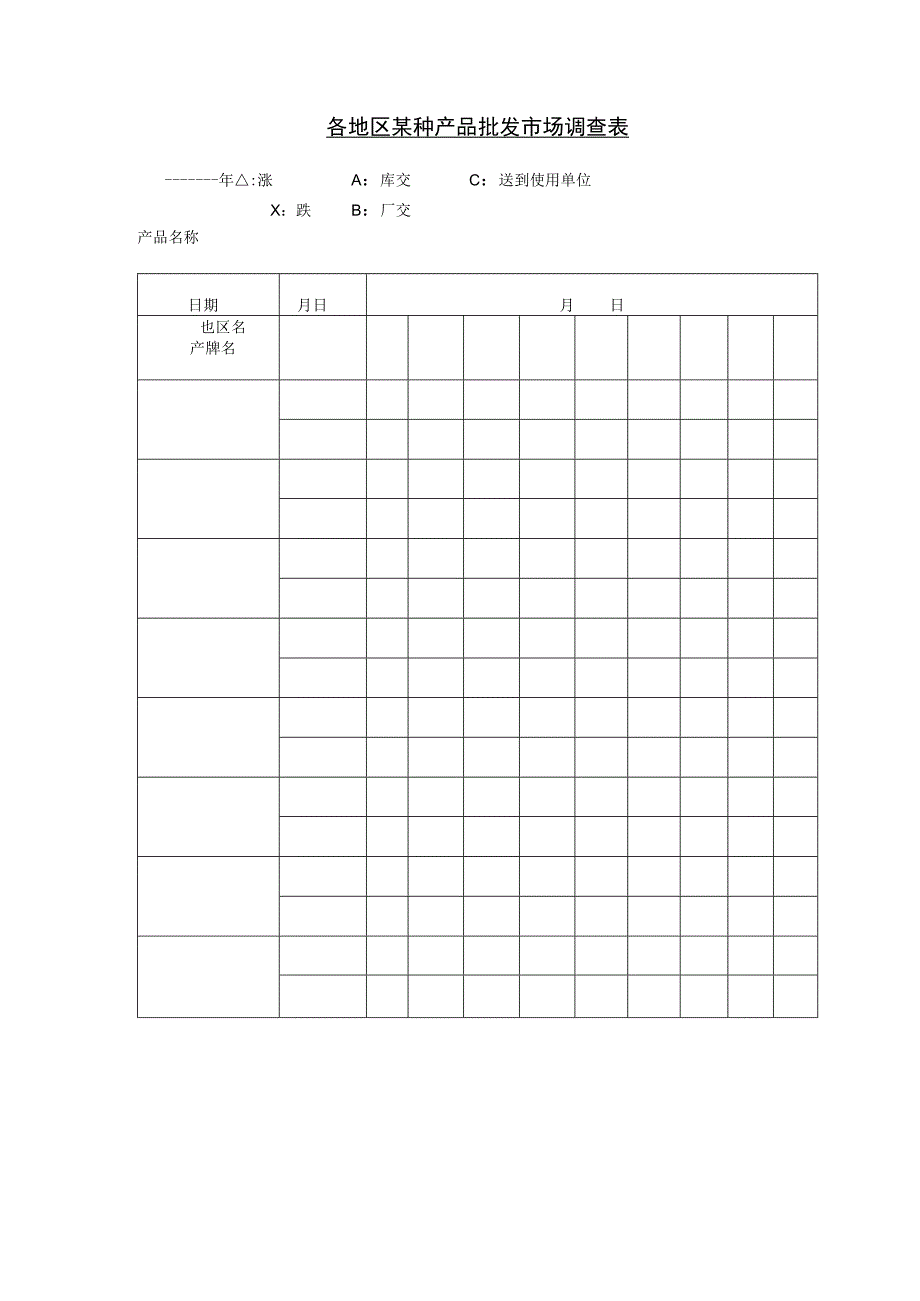 各地区某种产品批发市场调查.docx_第1页