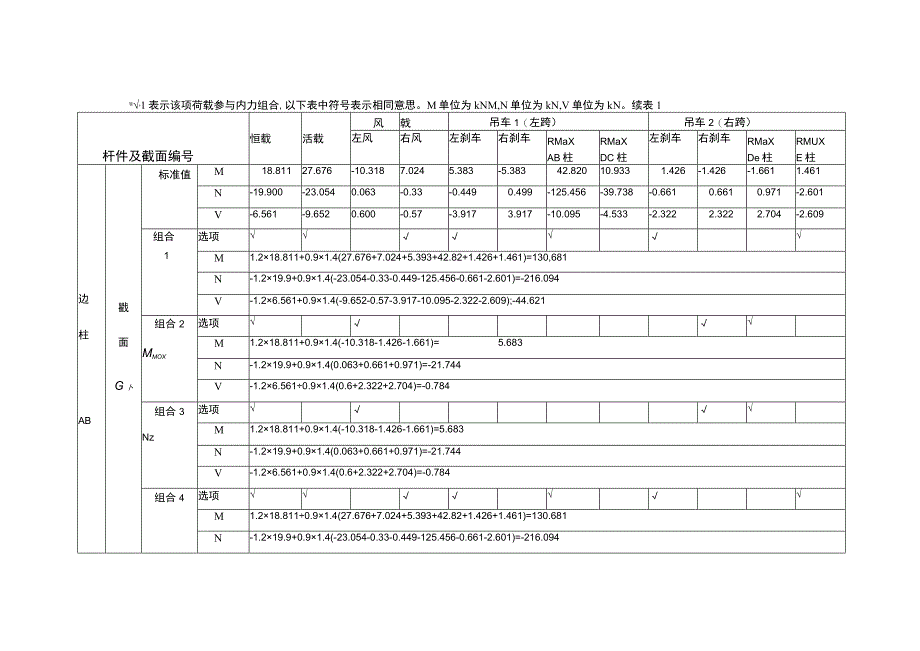 内力组合表.docx_第2页