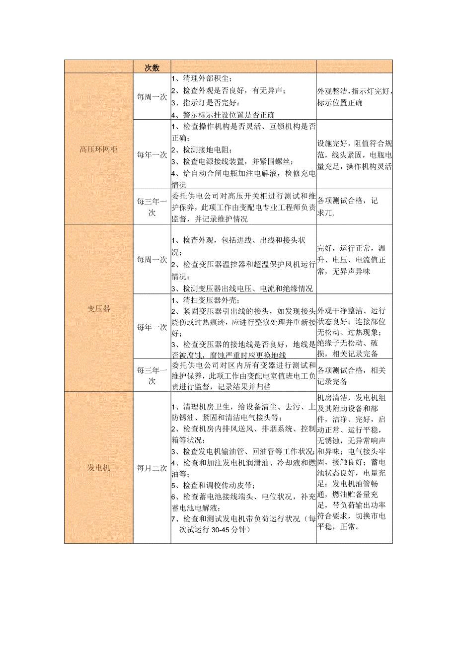 医院供配电系统管理要求及维护保养计划.docx_第2页