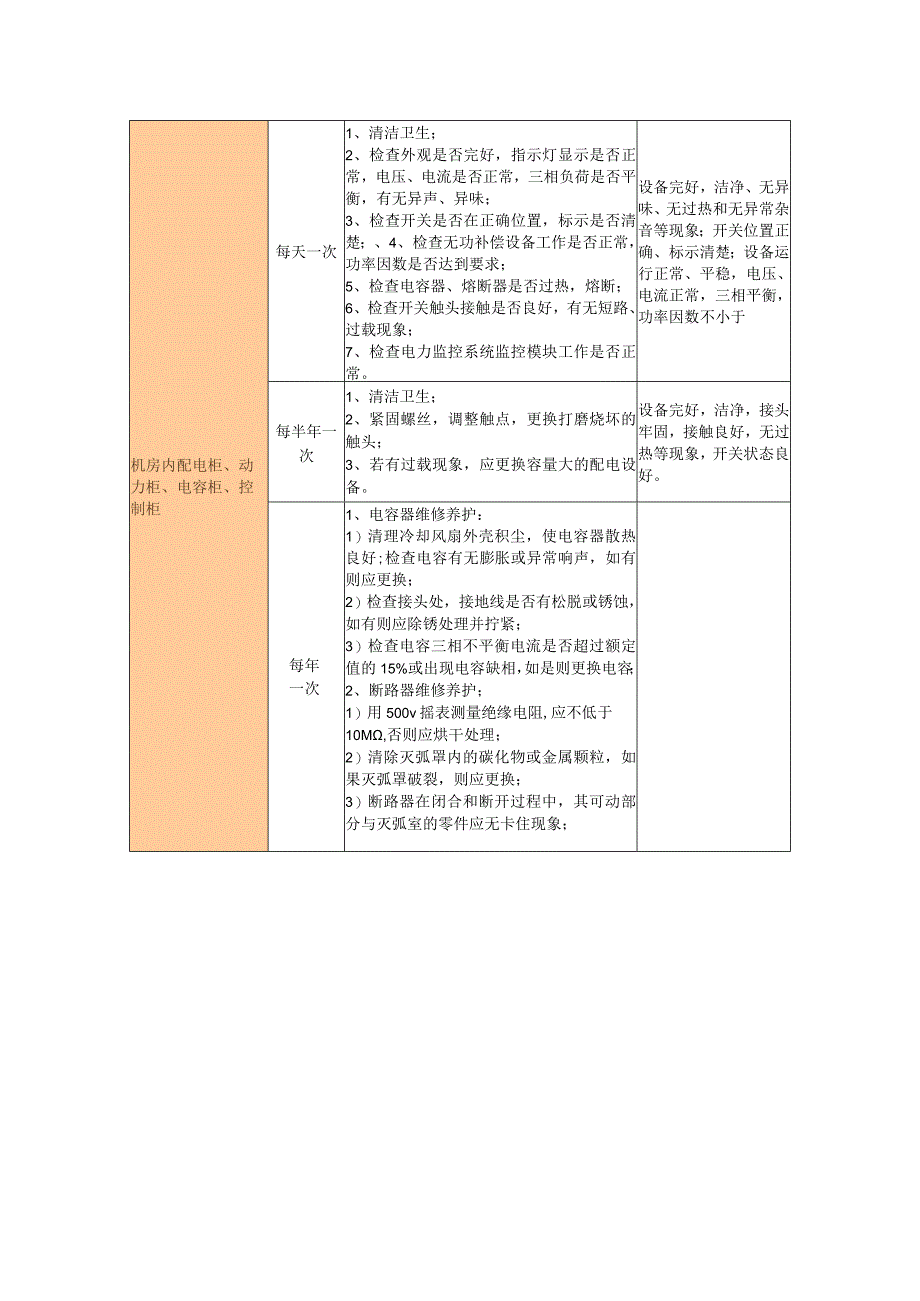 医院供配电系统管理要求及维护保养计划.docx_第3页