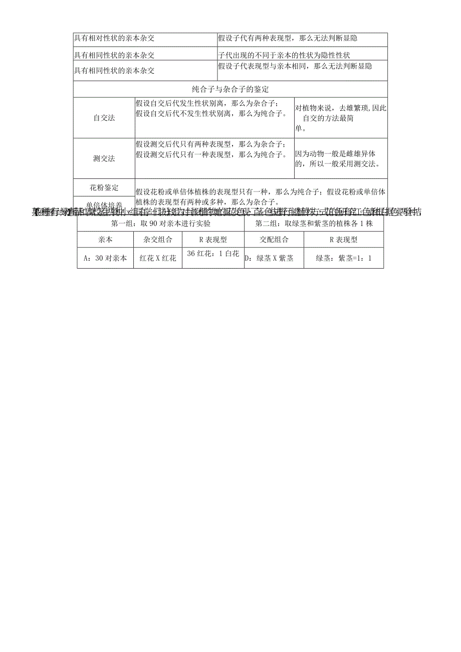 分离定律典型题型归类题型解题策略配例题无答案 .docx_第2页