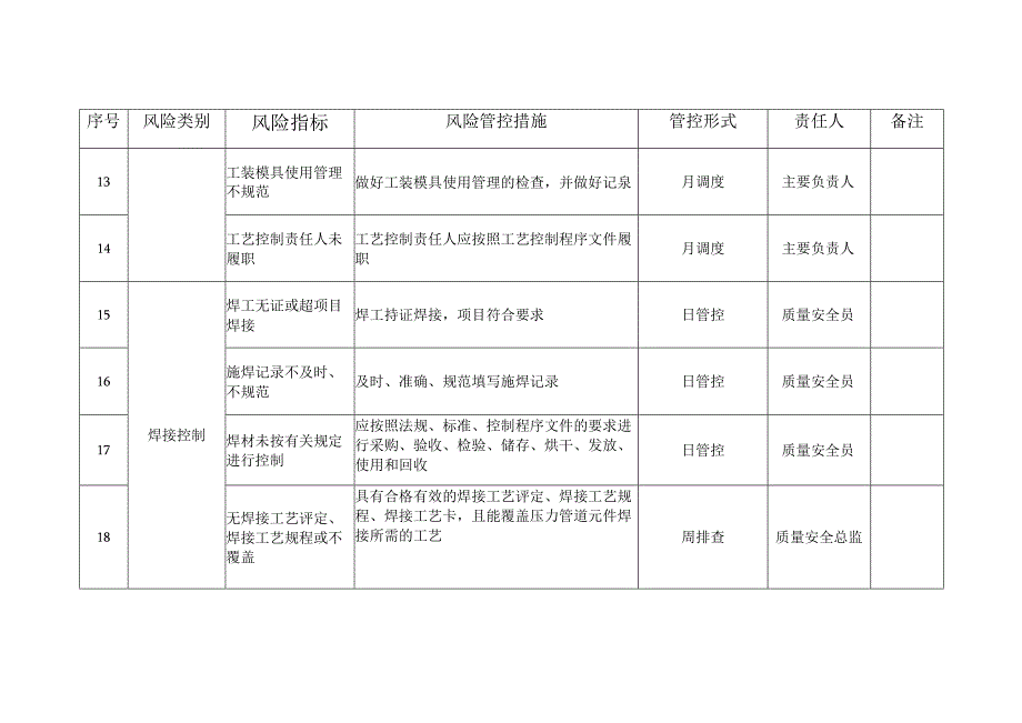 压力管道元件含安全附件质量安全风险管控清单表格.docx_第3页