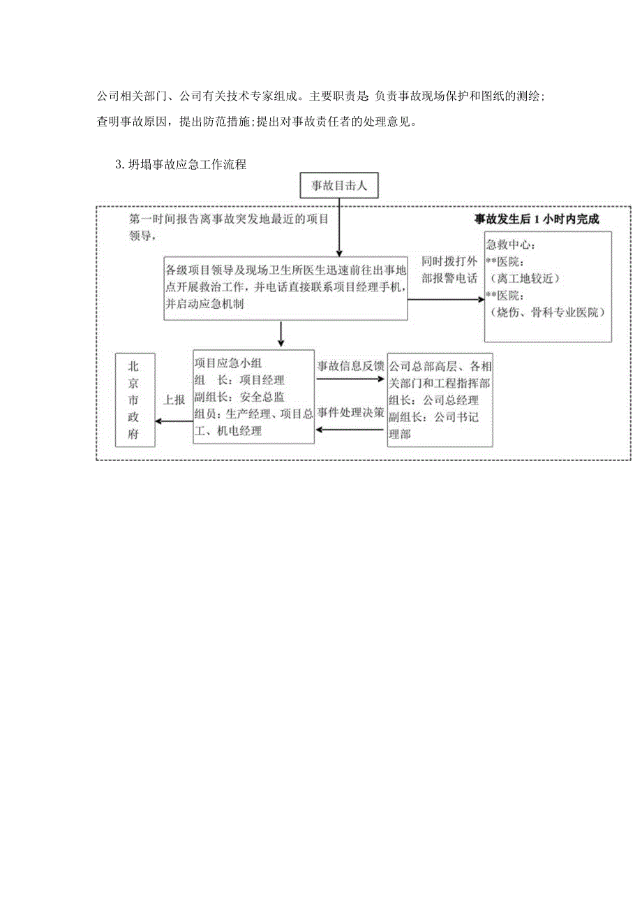 坍塌事故应急预案.docx_第3页