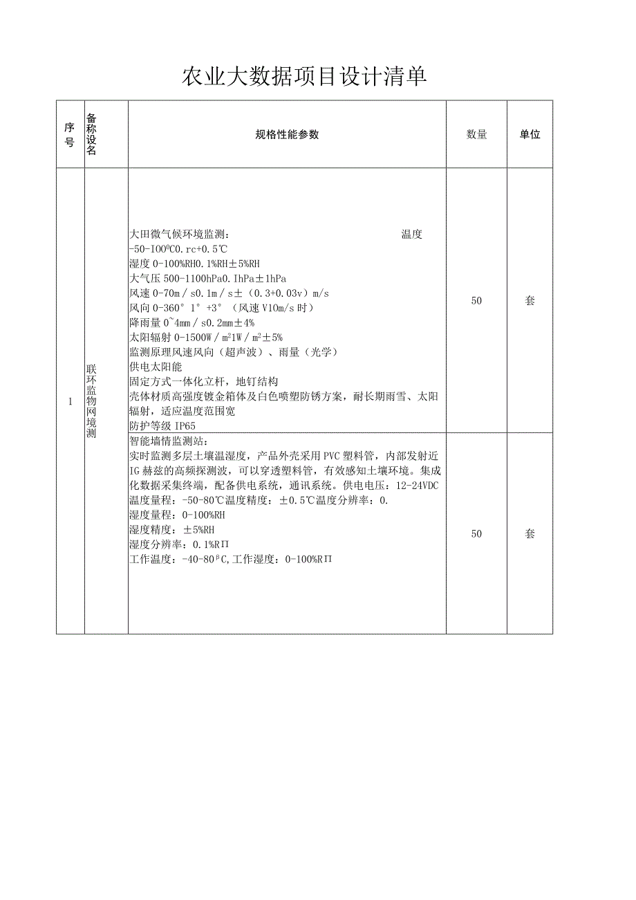 农业大数据项目设计清单.docx_第1页