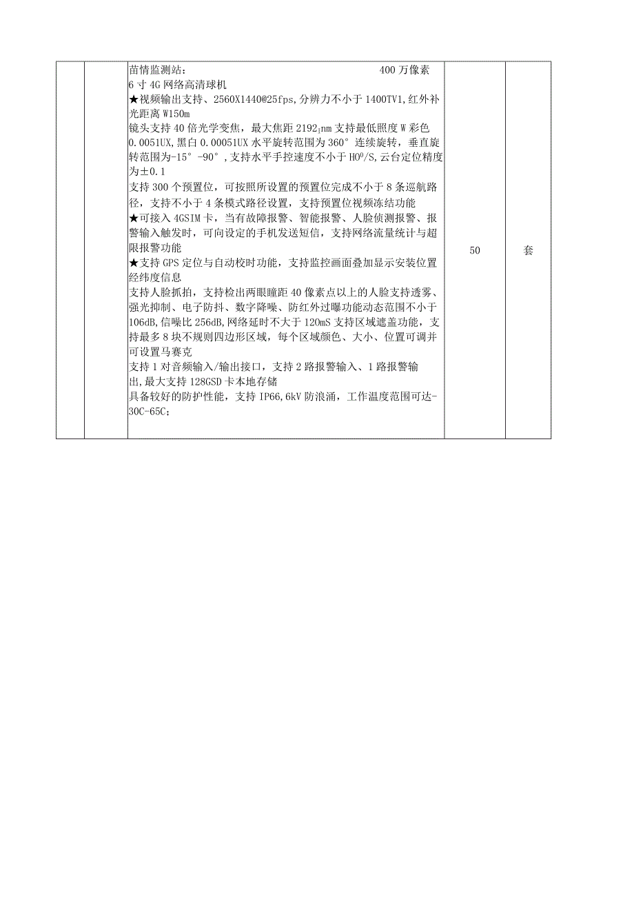 农业大数据项目设计清单.docx_第2页