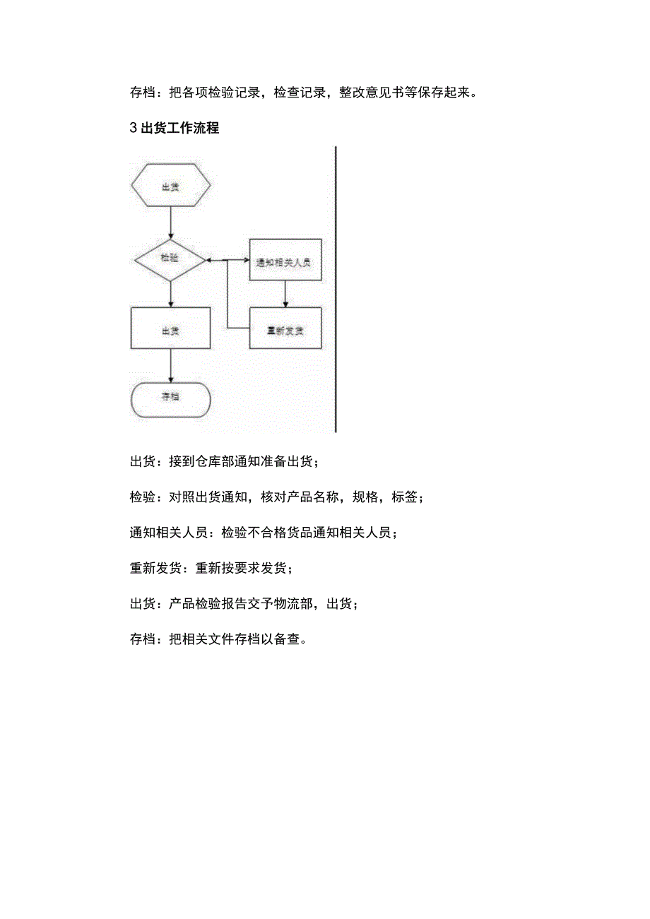 品管部工作流程图.docx_第3页