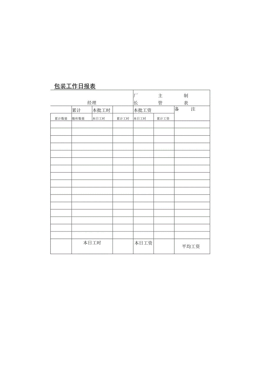 包装工作日报表.docx_第1页