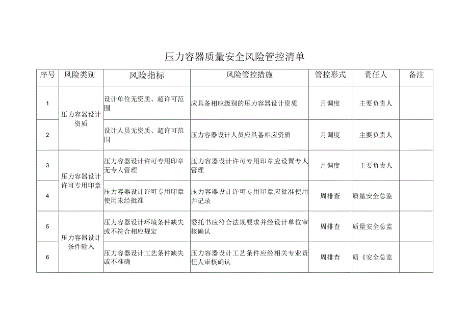 压力容器质量安全风险管控清单表格.docx_第1页