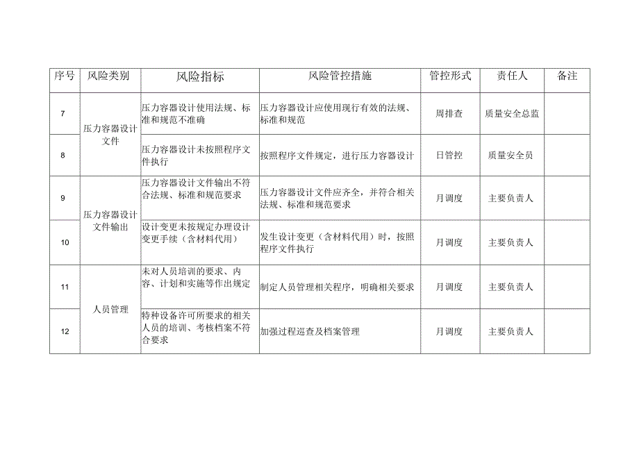 压力容器质量安全风险管控清单表格.docx_第2页