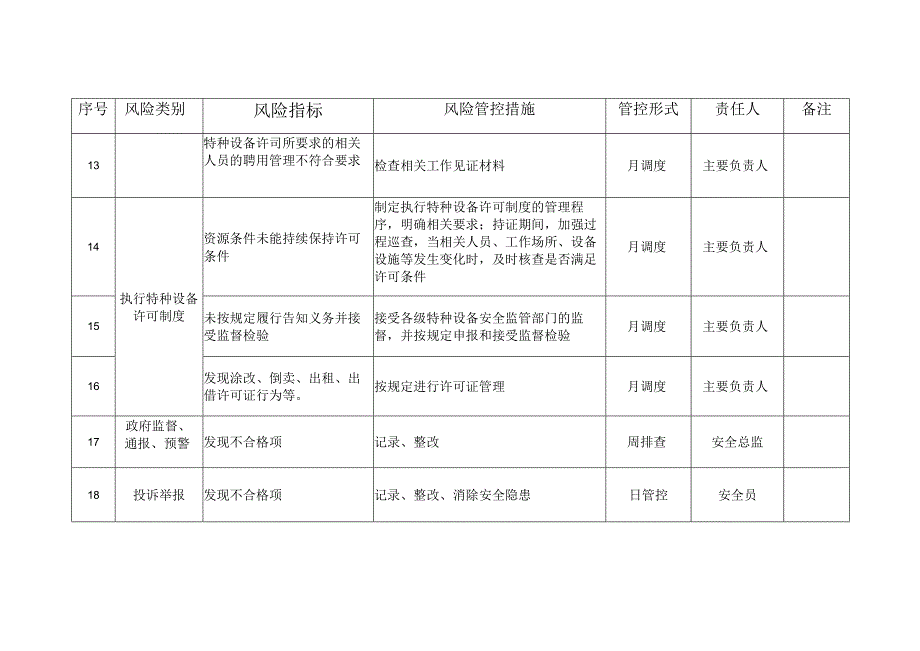 压力容器质量安全风险管控清单表格.docx_第3页