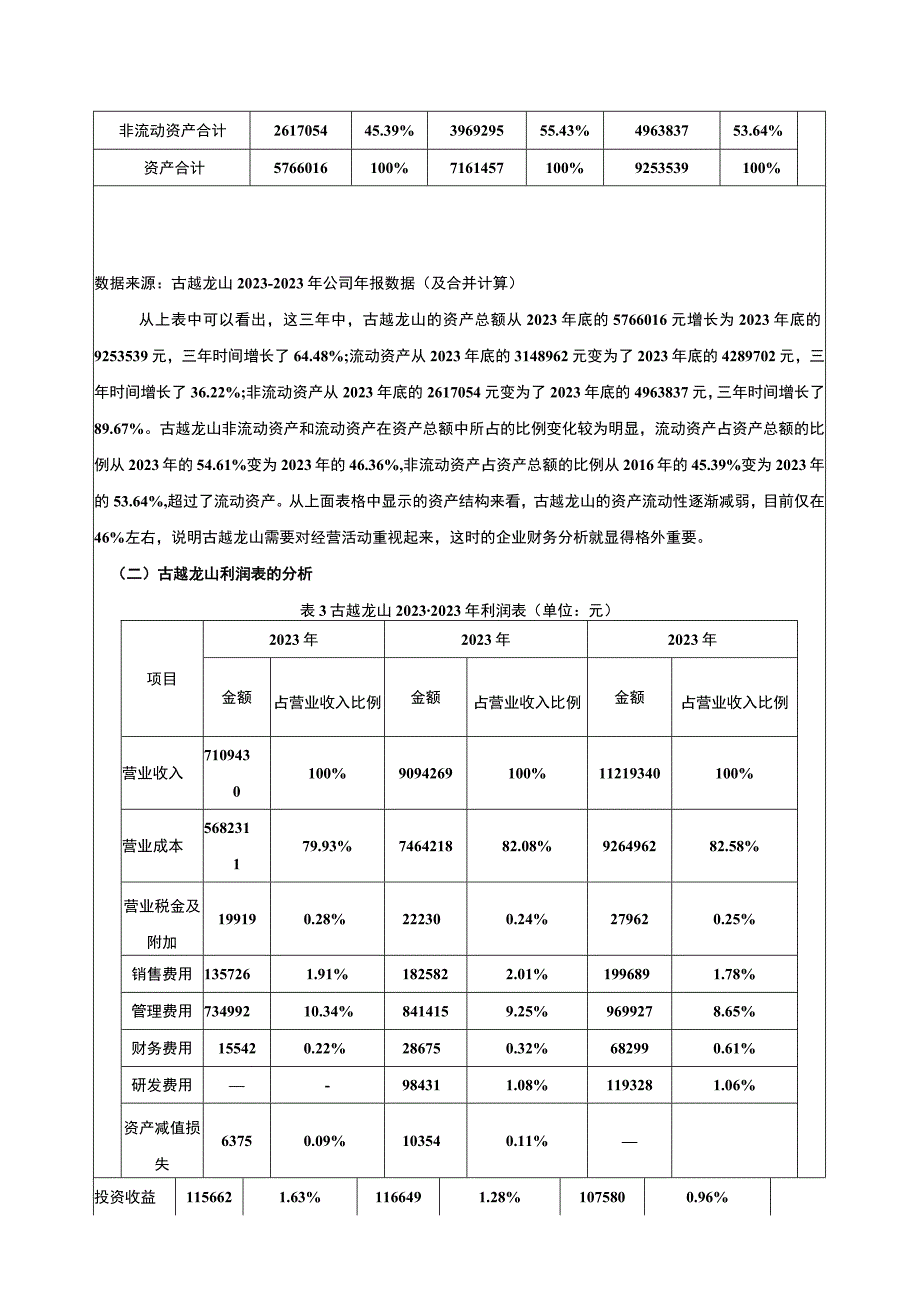 基于近三年数据的上市公司财务分析报告—以古越龙山为例5300字.docx_第3页