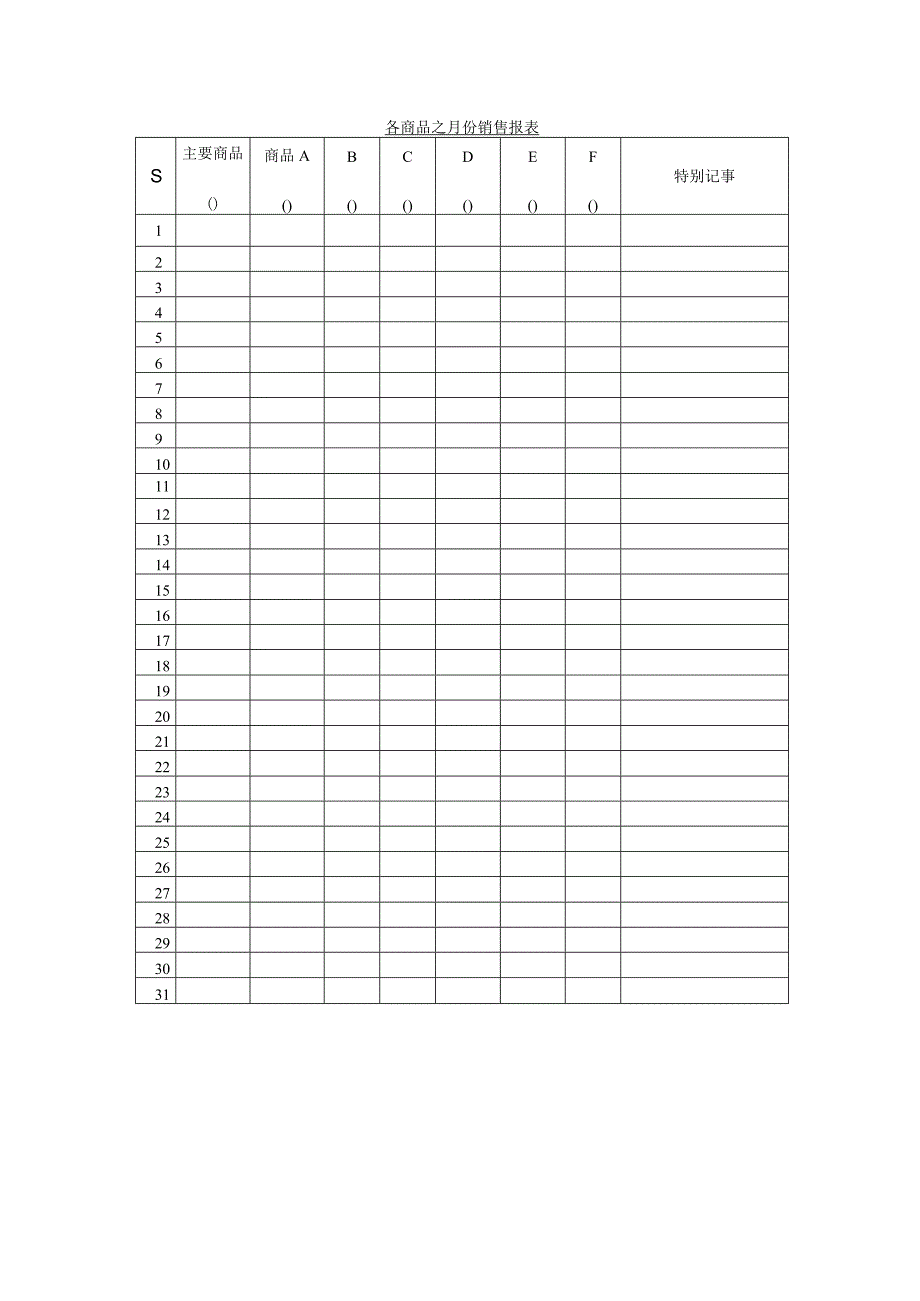 各商品之月份销售报表.docx_第1页