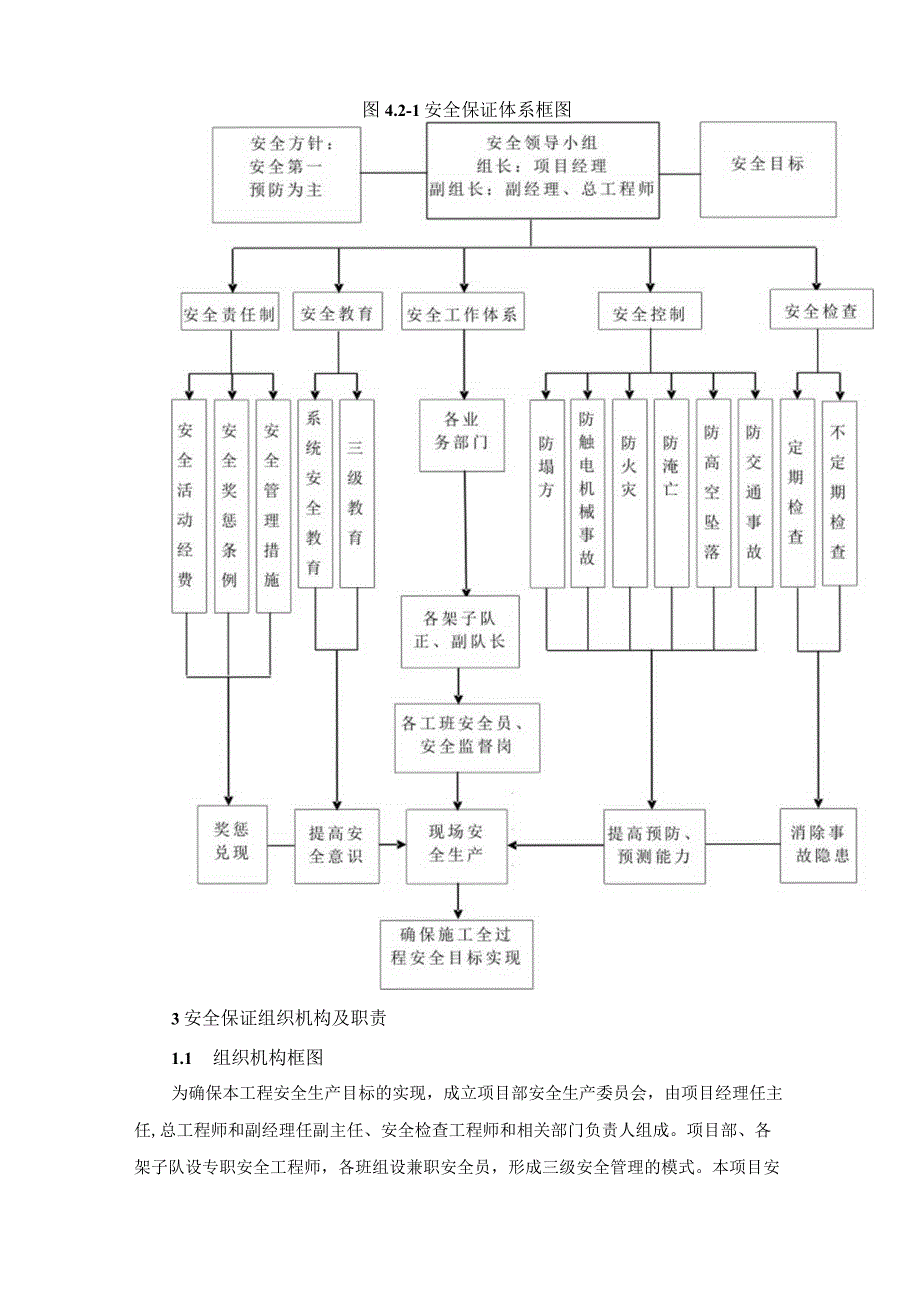 城市有轨电车施工安全措施计划.docx_第2页