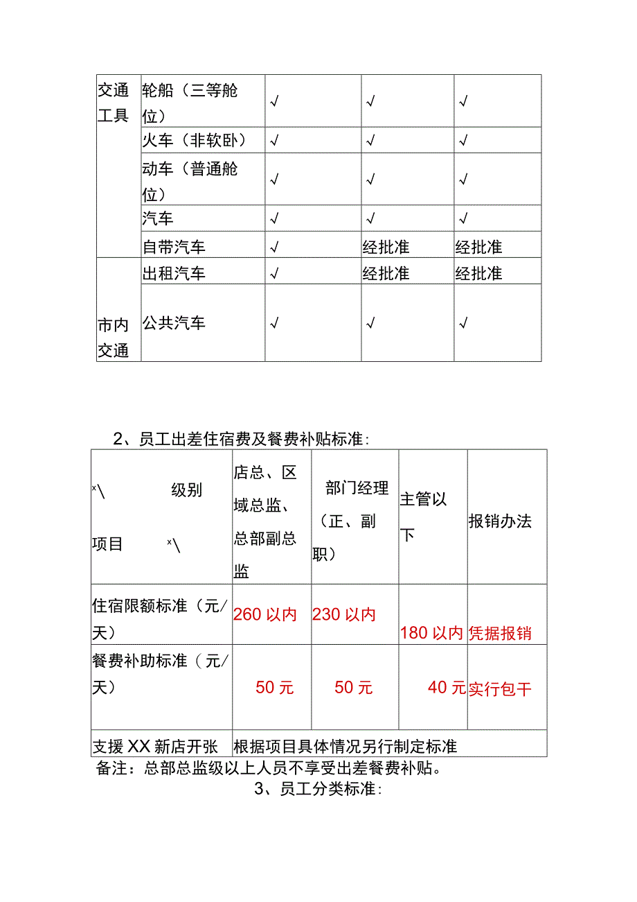 工厂差旅费报销管理制度.docx_第2页