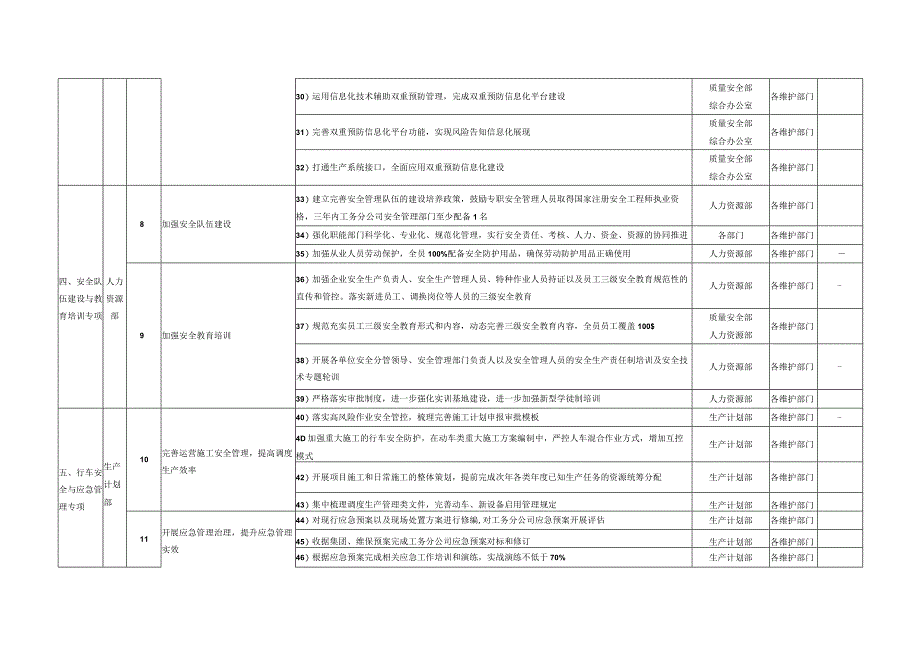 安全生产专项整治三年行动工作项目责任.docx_第3页