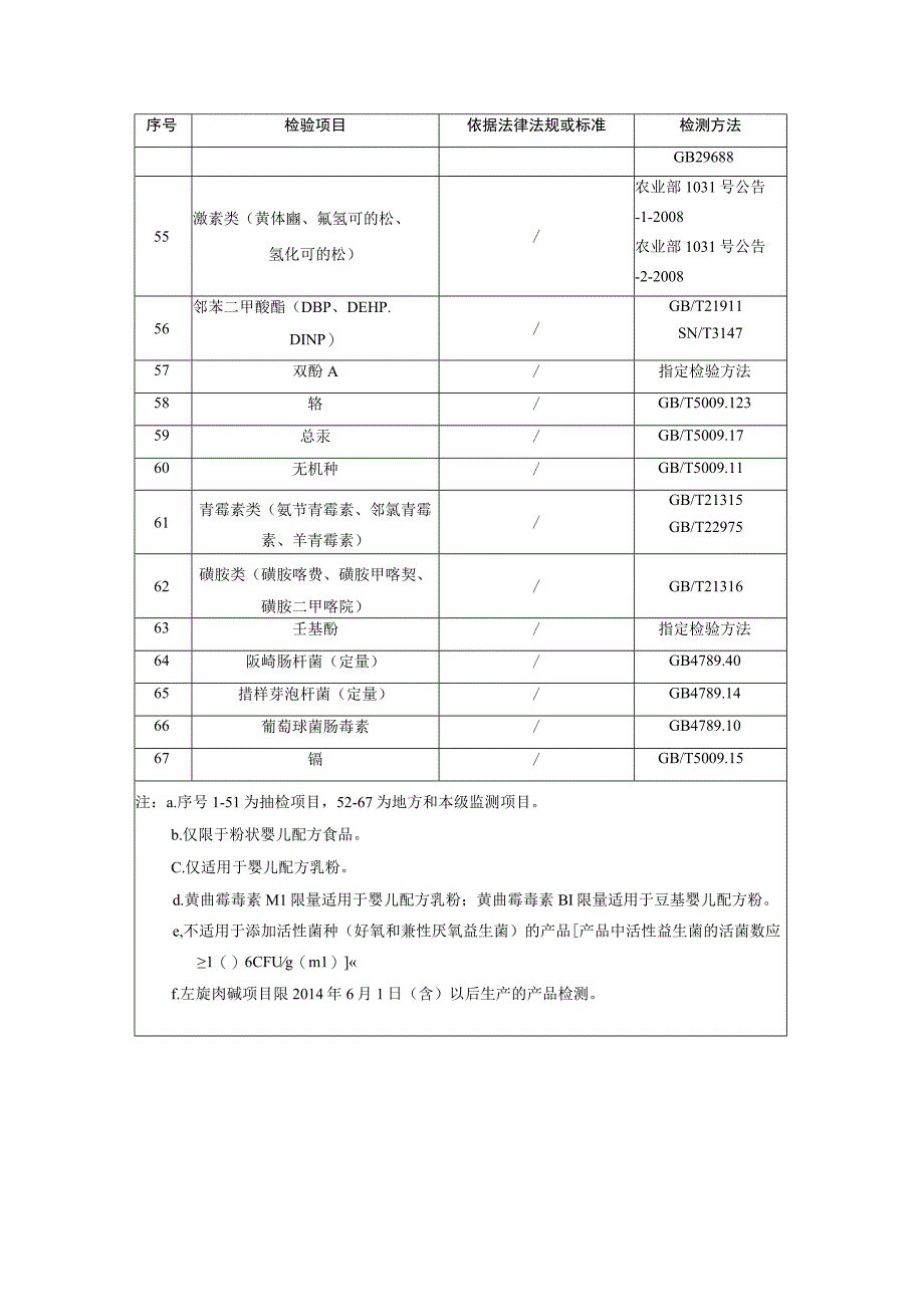 婴儿配方食品及较大婴儿和幼儿配方食品检验项目标准及检测方法.docx_第3页