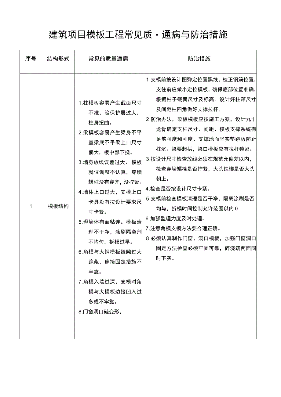 建筑项目模板工程常见质量通病与防治措施.docx_第1页