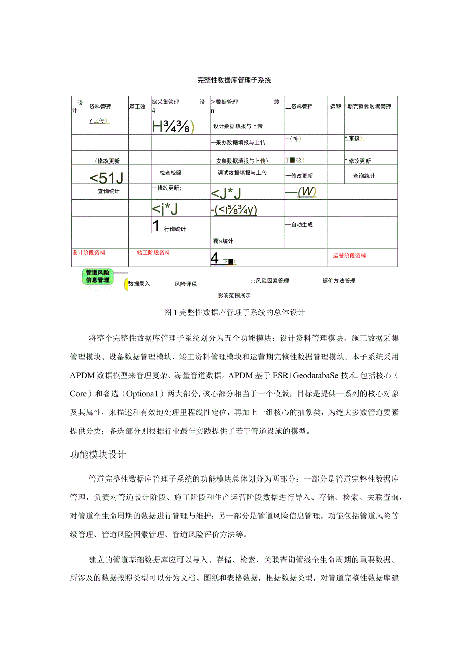 数字化管道项目数据库管理系统设计方案.docx_第2页