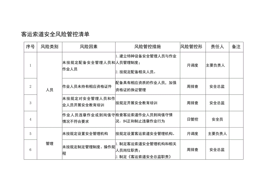 客运索道安全风险管控清单表格.docx_第1页