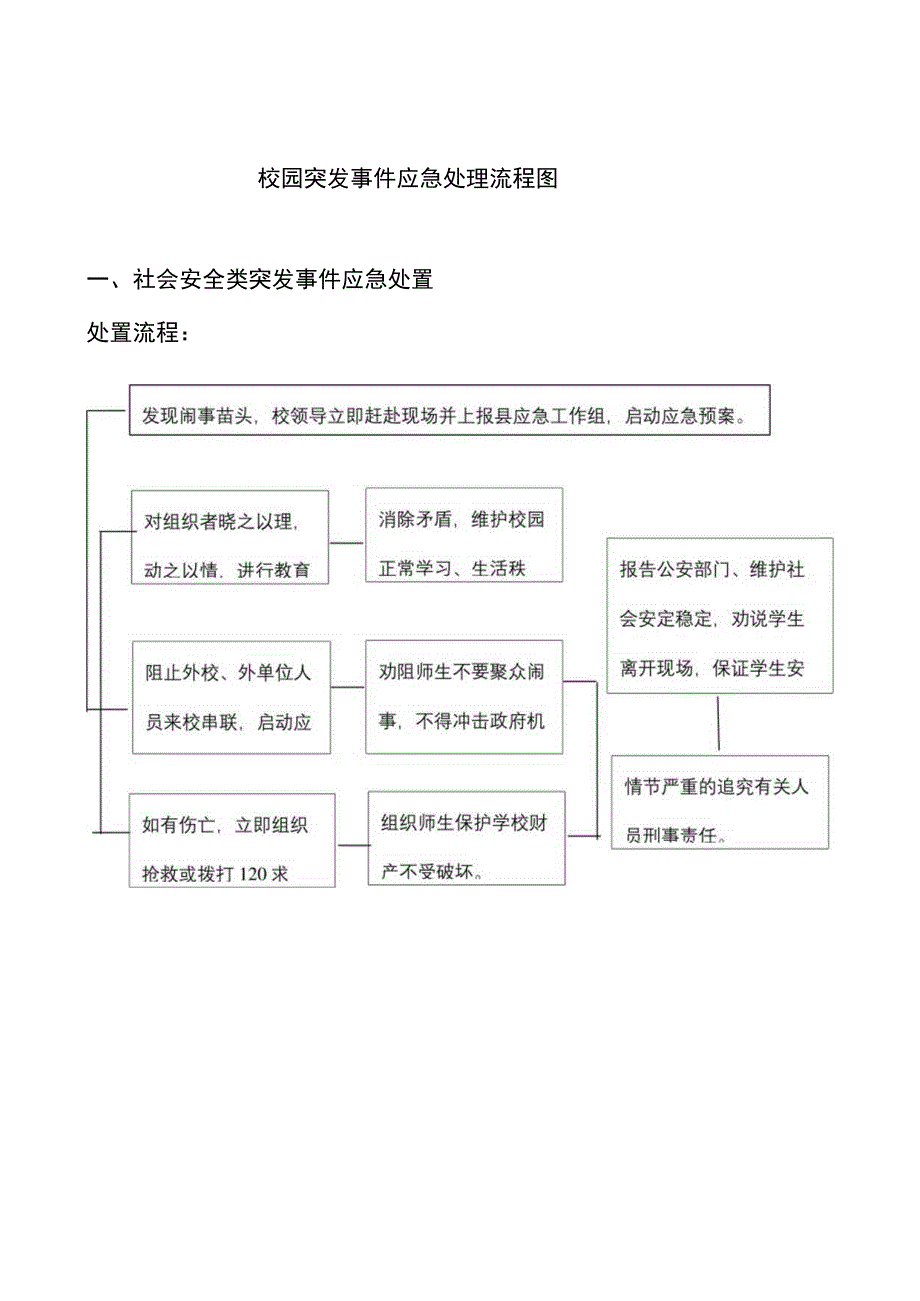 学校突发事件应急处理流程图.docx_第3页