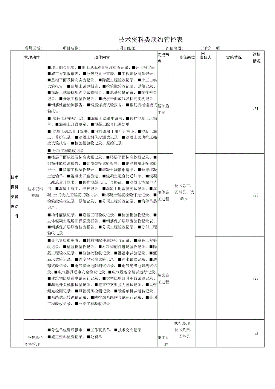 技术资料类履约管控表.docx_第1页