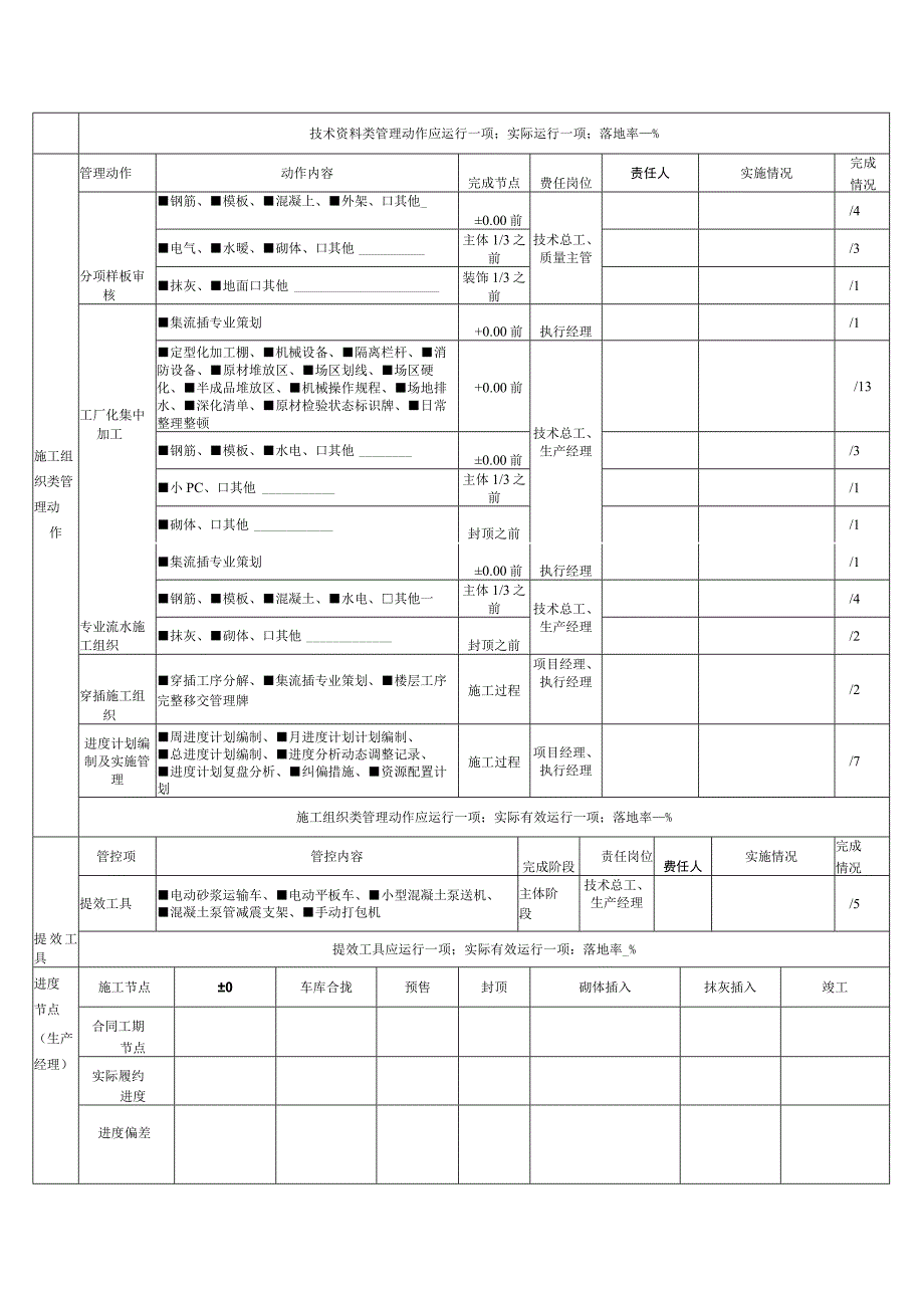 技术资料类履约管控表.docx_第2页