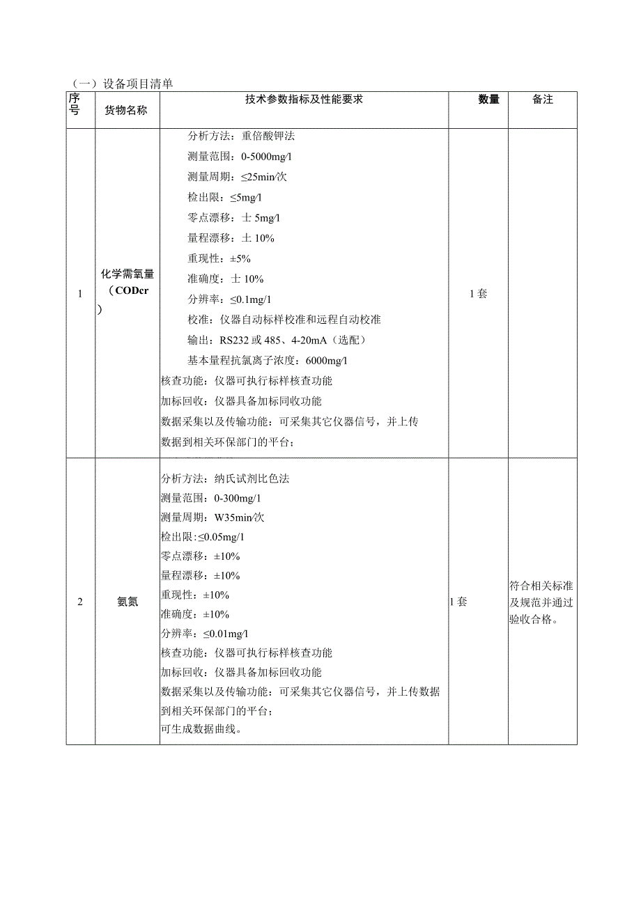 水质自动在线监测系统技术协议.docx_第3页