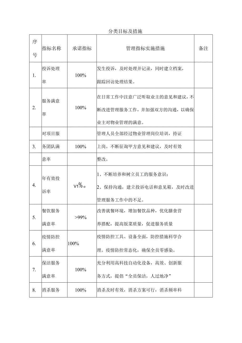 机关单位物业服务总体设想模板.docx_第3页